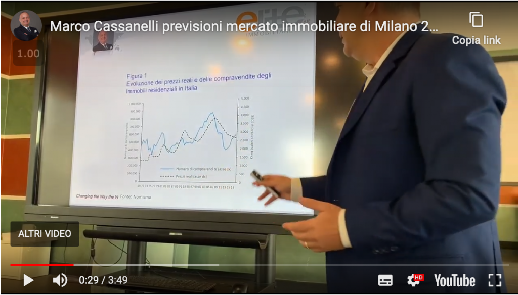 Milano mercato immobiliare previsioni dei prezzi delle case per il 2020.